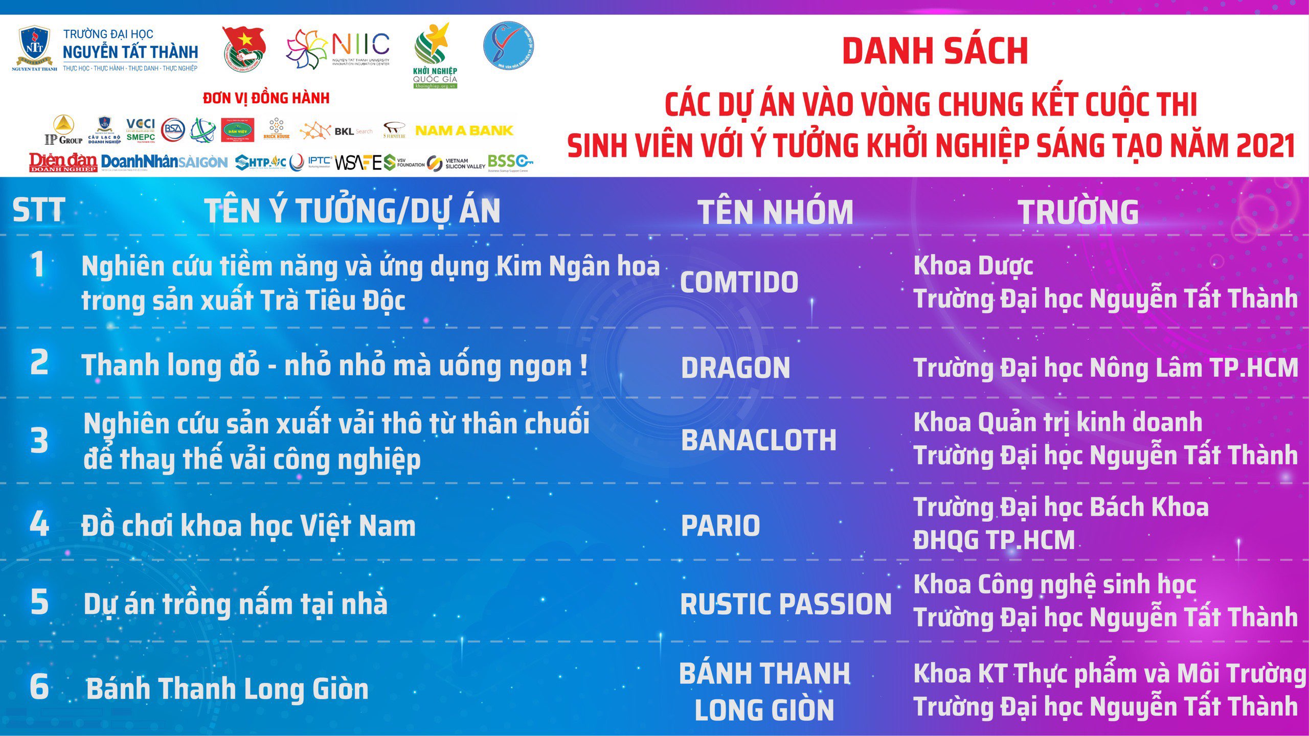 Cuoc thi SV voi y tuong khoi nghiep sang tao 2021 2